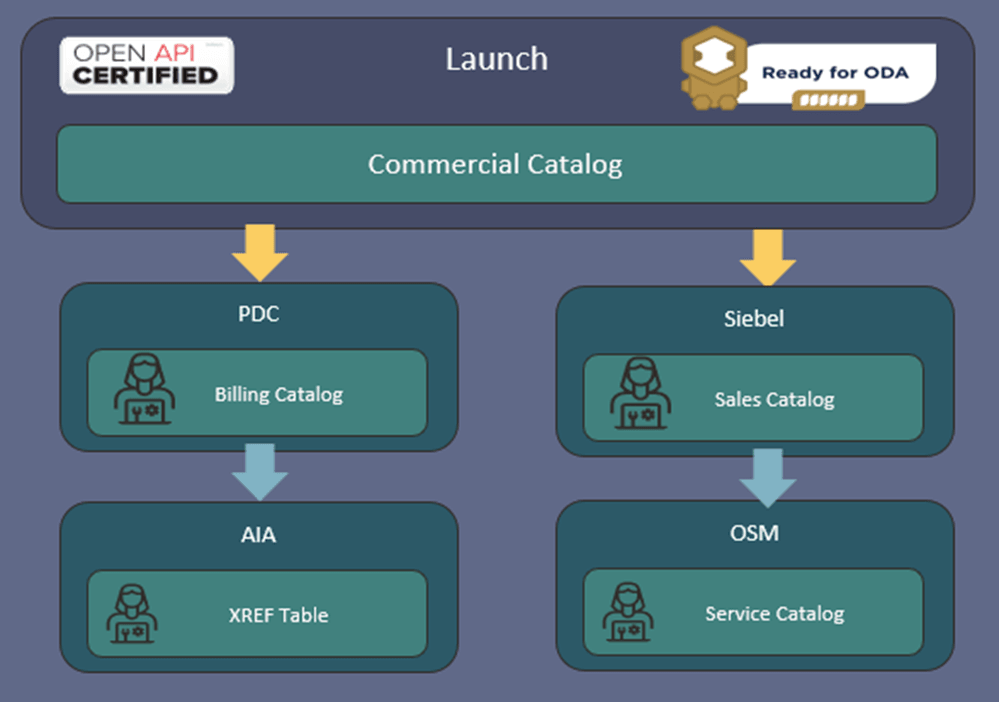 Description of Figure 2-1 follows Description of Figure 2-1 follows