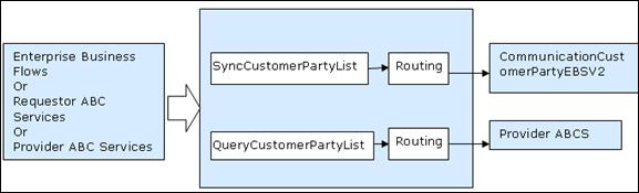 Description of Figure 5-7 follows