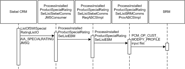 Description of Figure 5-9 follows