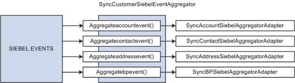 Description of Figure 5-8 follows