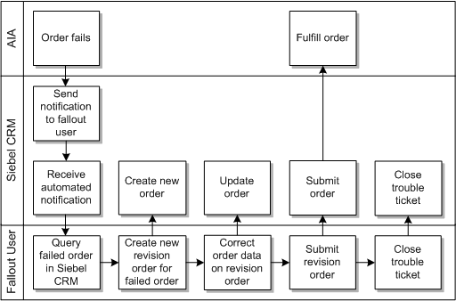Description of Figure 2-17 follows Description of Figure 2-17 follows