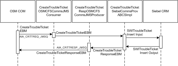 Description of Figure 5-10 follows