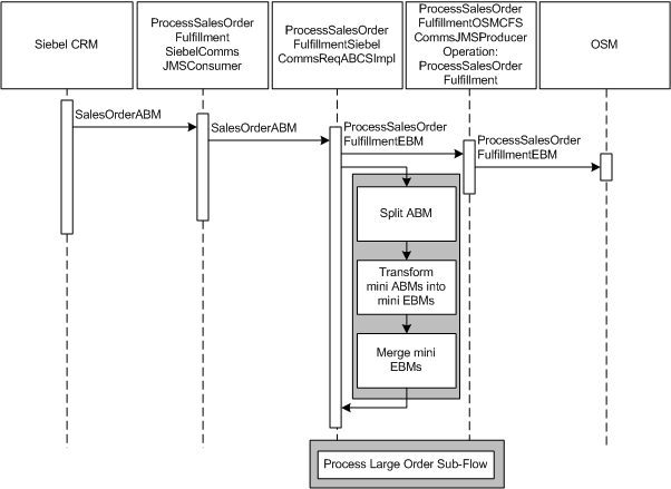 Description of Figure 5-1 follows