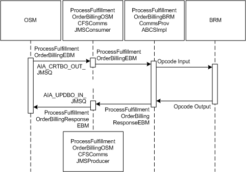 Description of Figure 5-3 follows