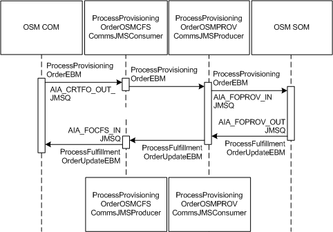Description of Figure 5-4 follows