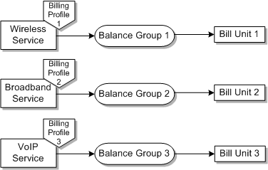 Description of Figure 2-8 follows Description of Figure 2-8 follows