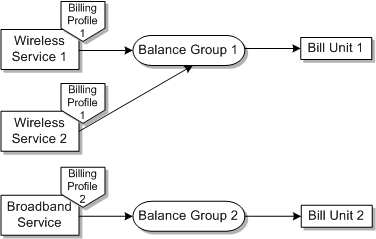 Description of Figure 2-10 follows Description of Figure 2-10 follows