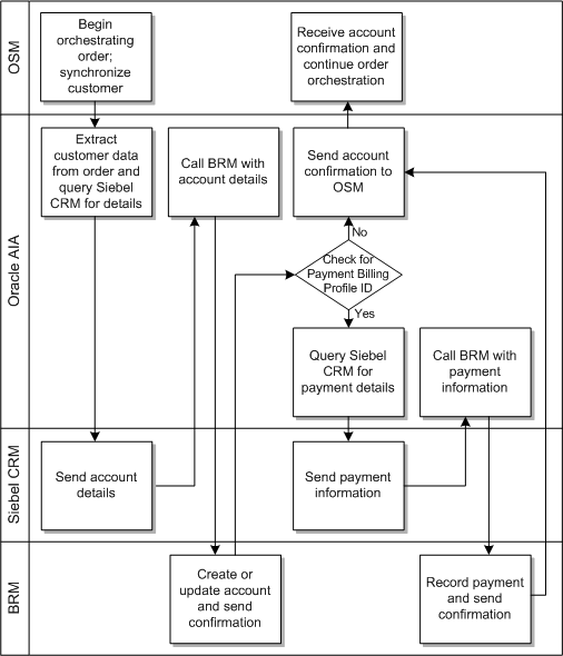 Description of Figure 5-2 follows