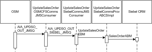 Description of Figure 5-5 follows