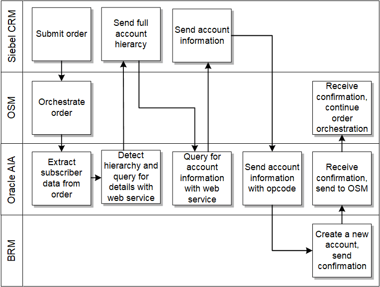 Description of Figure 2-1 follows Description of Figure 2-1 follows