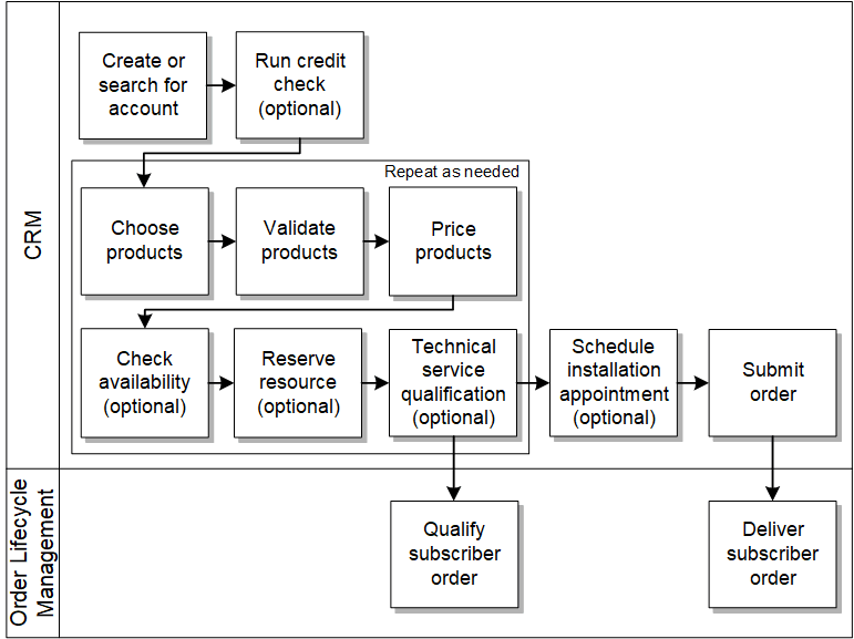 Description of Figure 2-3 follows Description of Figure 2-3 follows