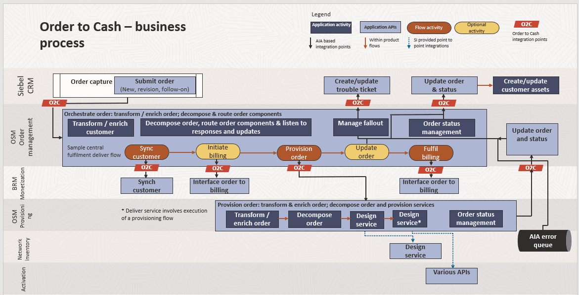 Description of Figure 1-1 follows