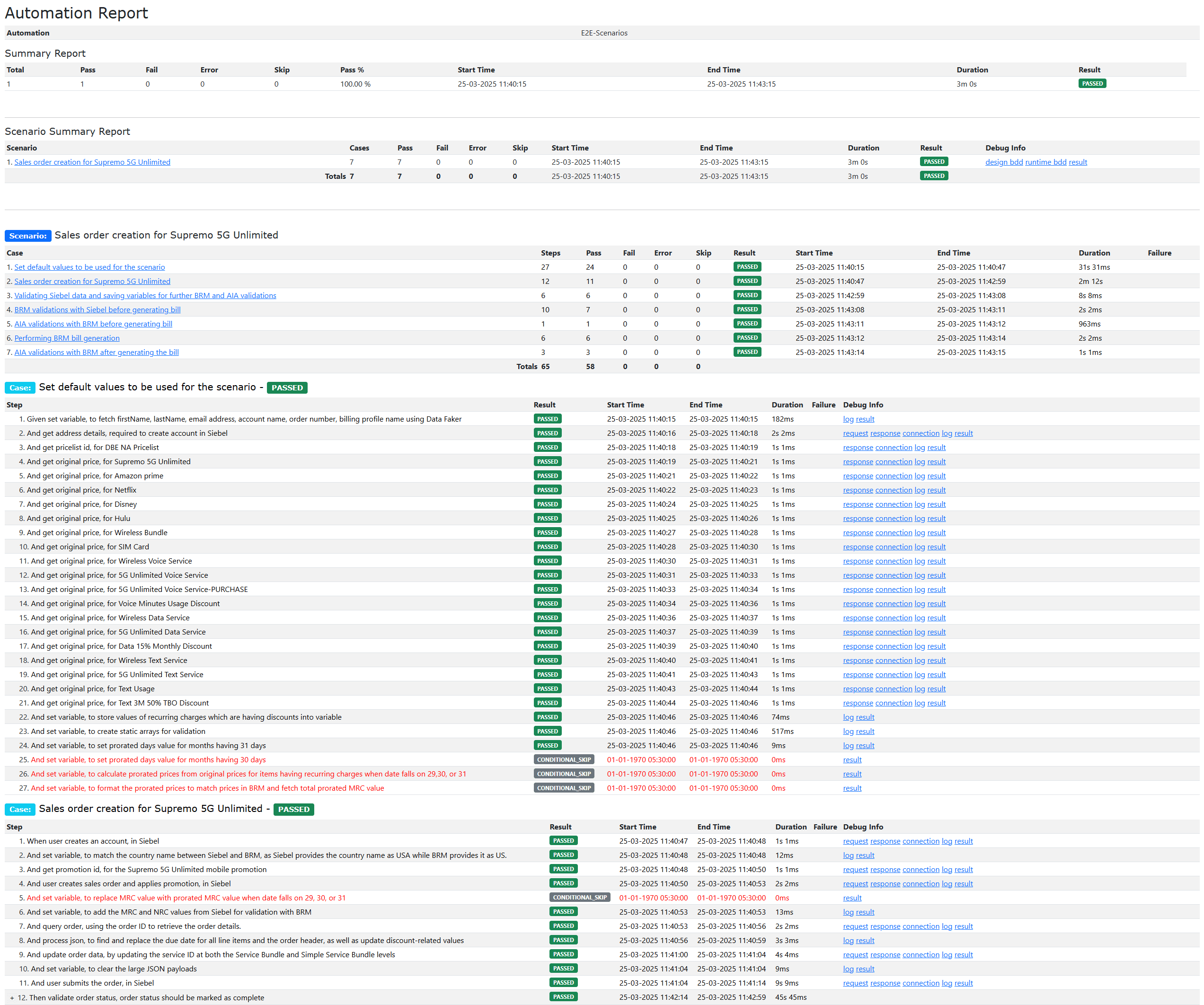 Description of Figure 7-1 follows
