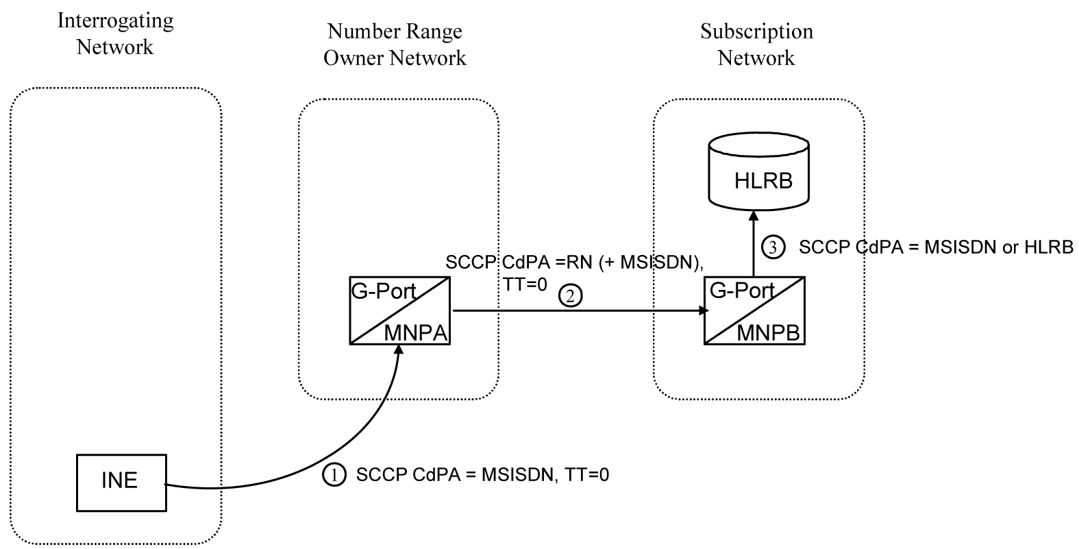 img/c_gport_call_flows_featuredescription_gport-fig5.jpg
