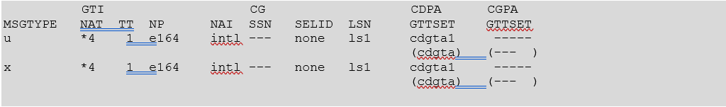 Example for Message Type Value in GTT Selector Table