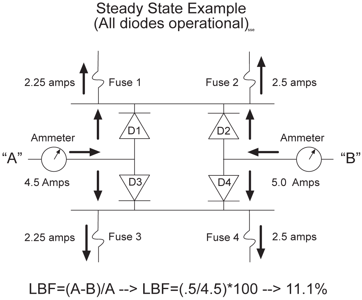 img/t_fap_load_balance_verification_pn870_0243_xx_only_maintmanual_fig2.jpg