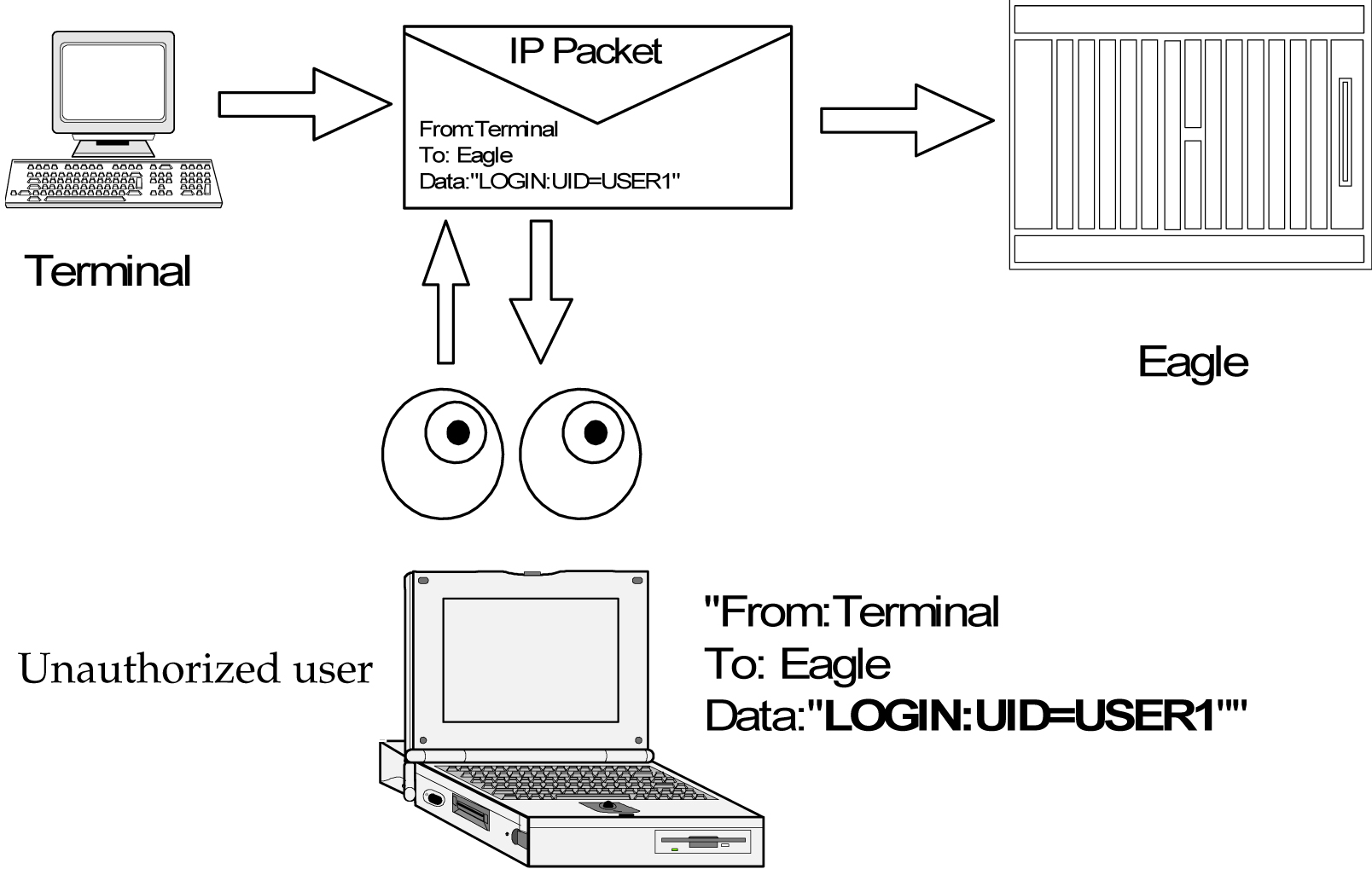 img/c_eagle_oa_m_ip_security_enhancements_eagle_release_30_0_ip7_secure_gateway_release_8_0_prf-fig2.jpg