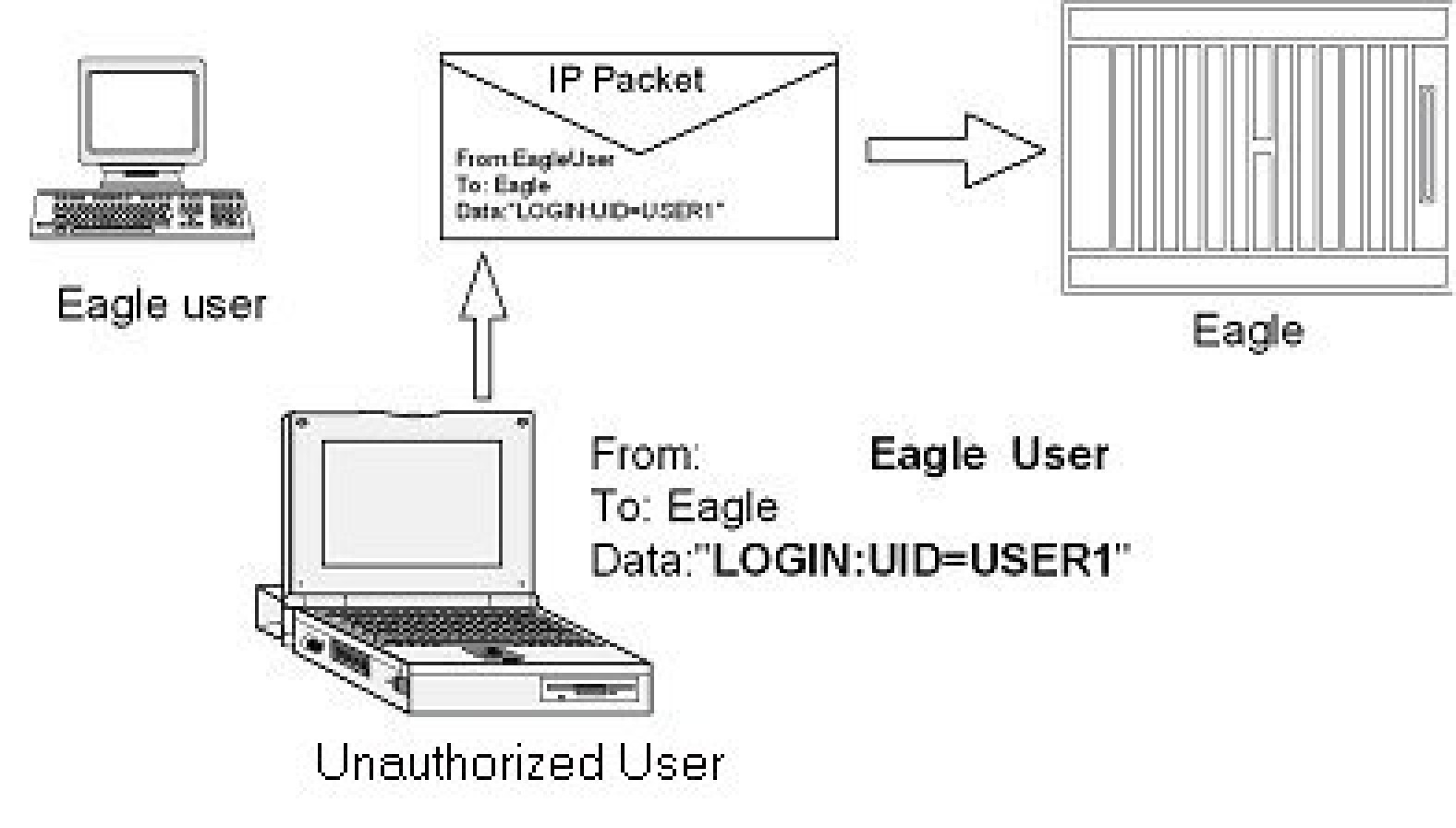 img/c_eagle_oa_m_ip_security_enhancements_eagle_release_30_0_ip7_secure_gateway_release_8_0_prf-fig3.jpg