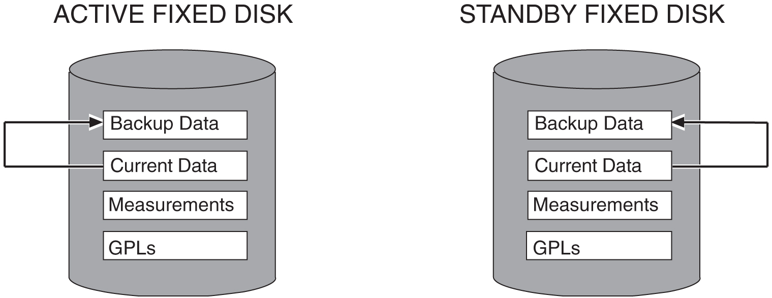 img/t_backup_db_fixed_disk_db_mgt_procedure_dbadmin_sys_mgt-fig1.jpg