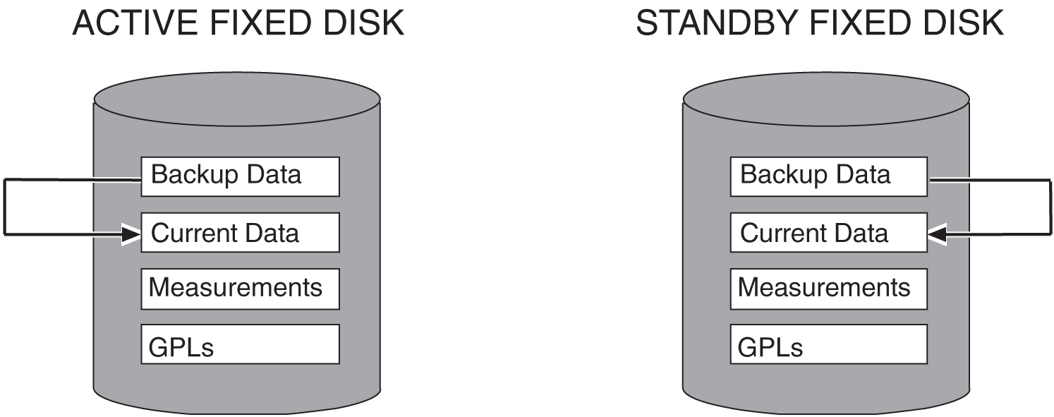 img/t_restore_db_from_backup_partition_fixed_disk_db_mgt_procedure_dbadmin_sys_mgt-fig1.jpg