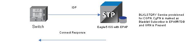 img/call_flow_blacklist_query_response_connect.jpg