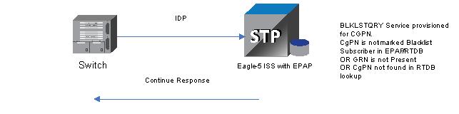 img/calll_flow_blacklist_query_response_continue.jpg