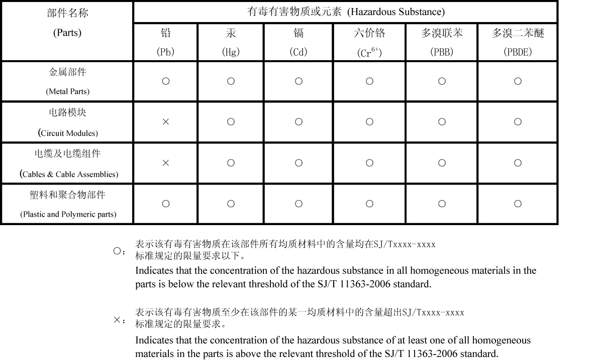 img/0-china-hazardous-substances-table-01.jpg