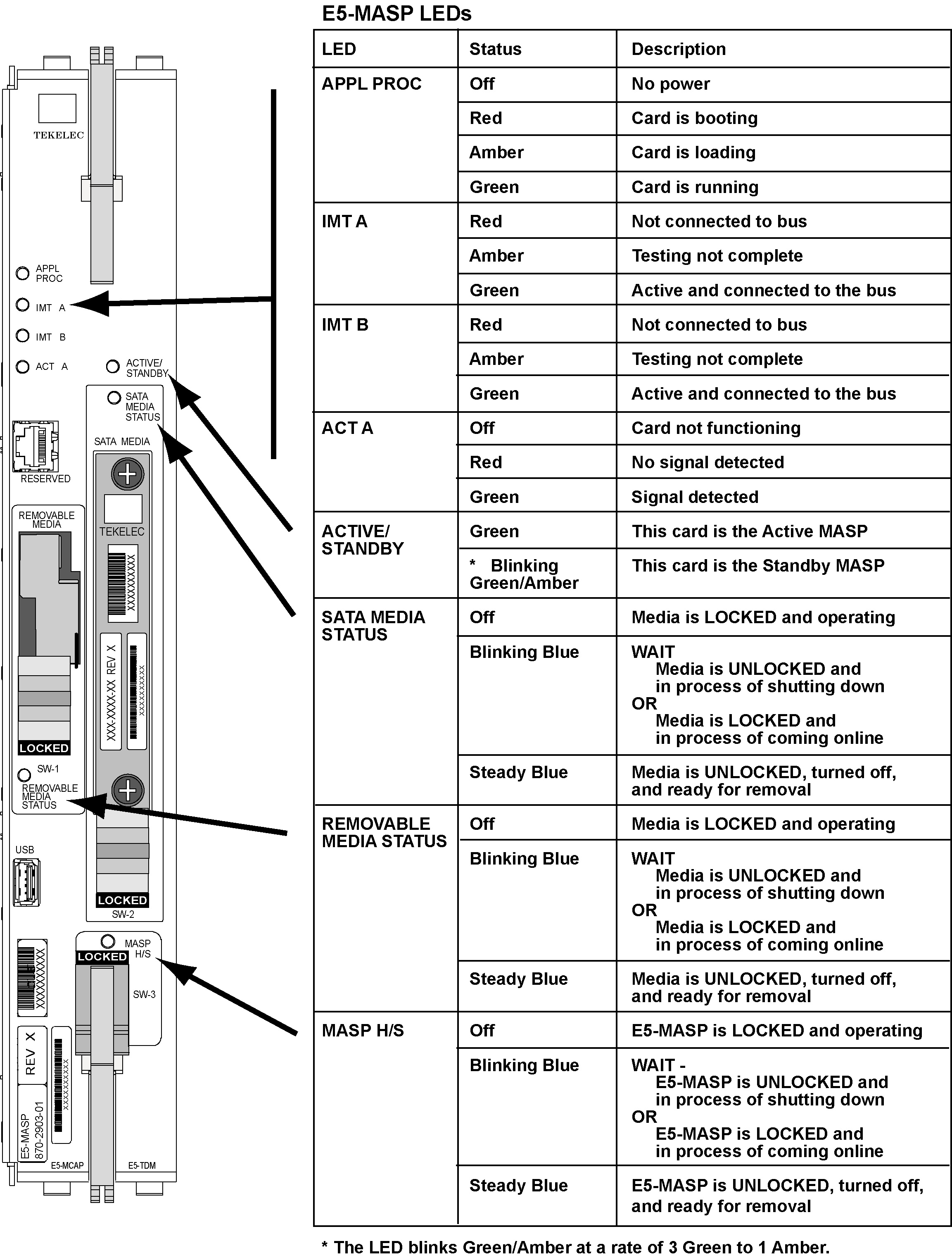 img/870-2903-xx-e5-masp-led-table.jpg