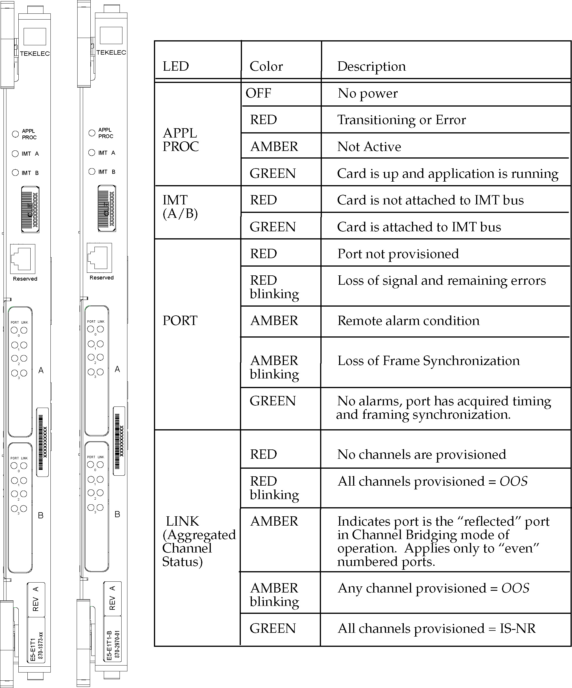 img/r-e5-e1t1-b-leds.jpg
