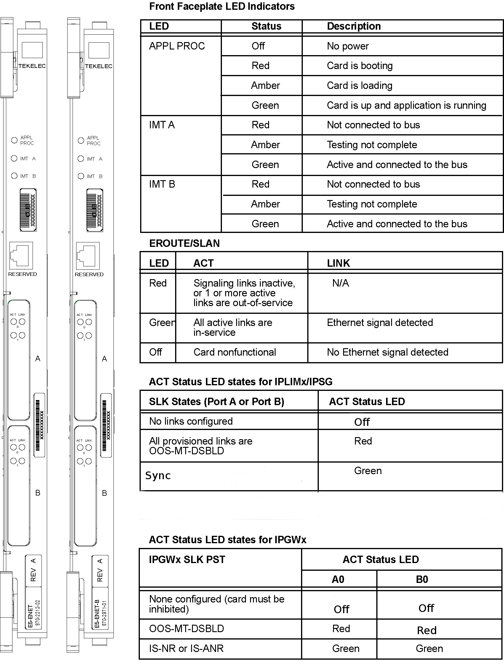 img/r-e5-enet-b-leds.jpg