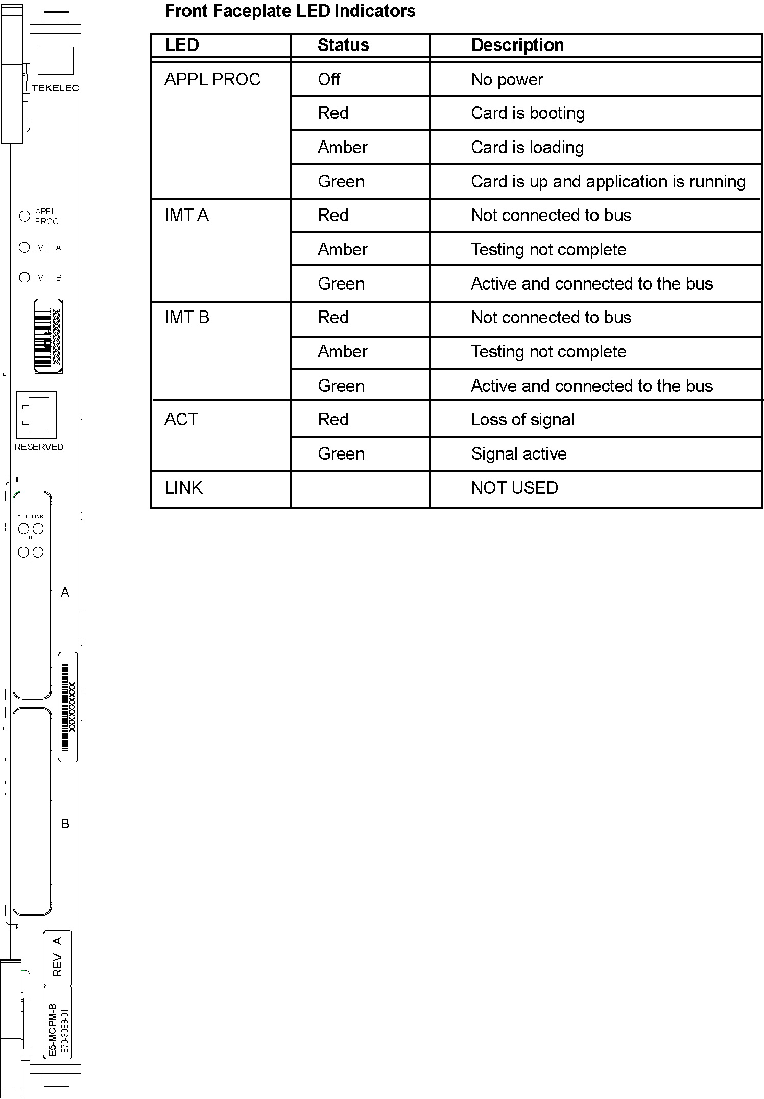 img/r-e5-mcpm-b-leds.jpg