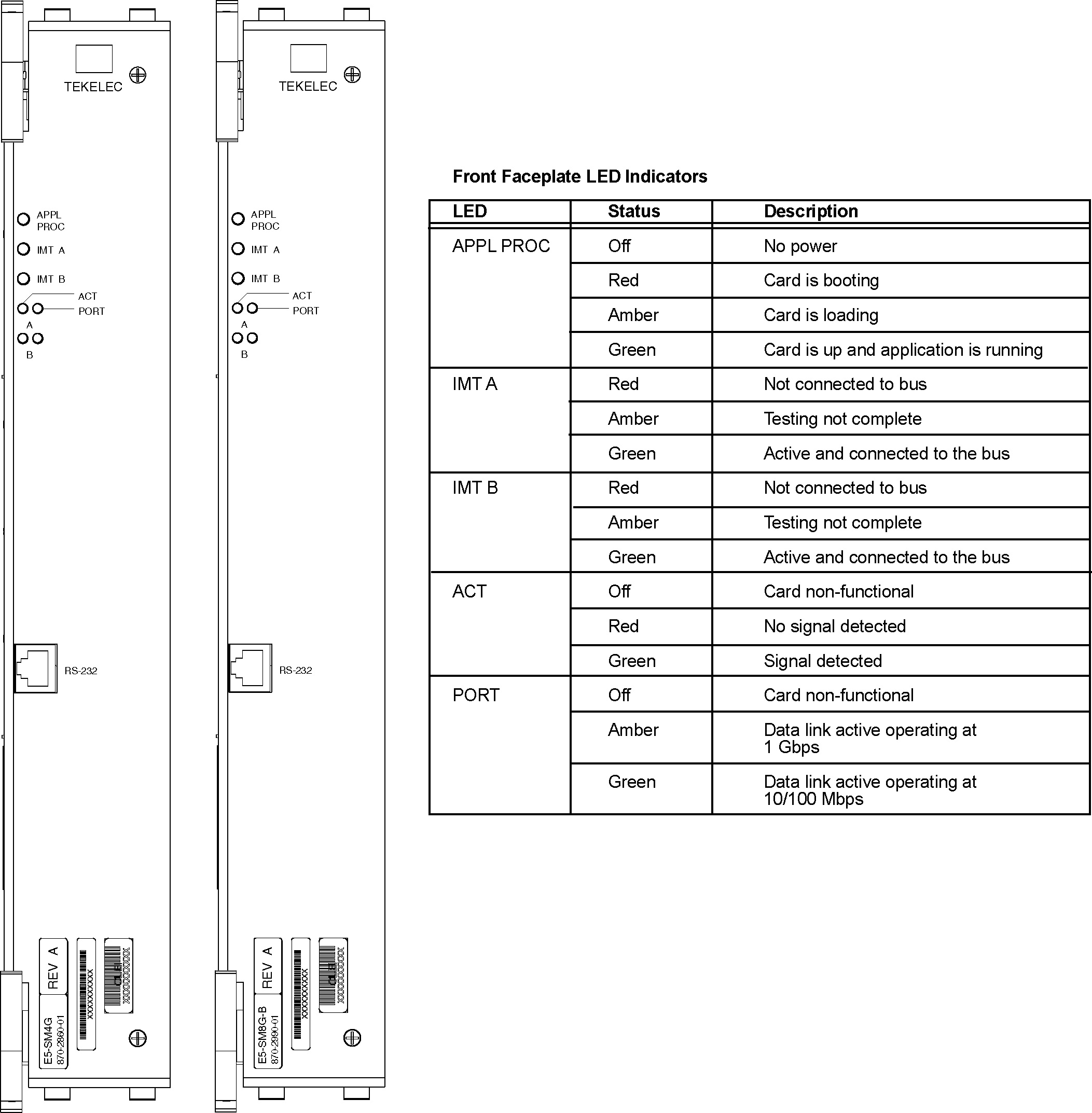 img/r-e5-sm8g-b-leds.jpg