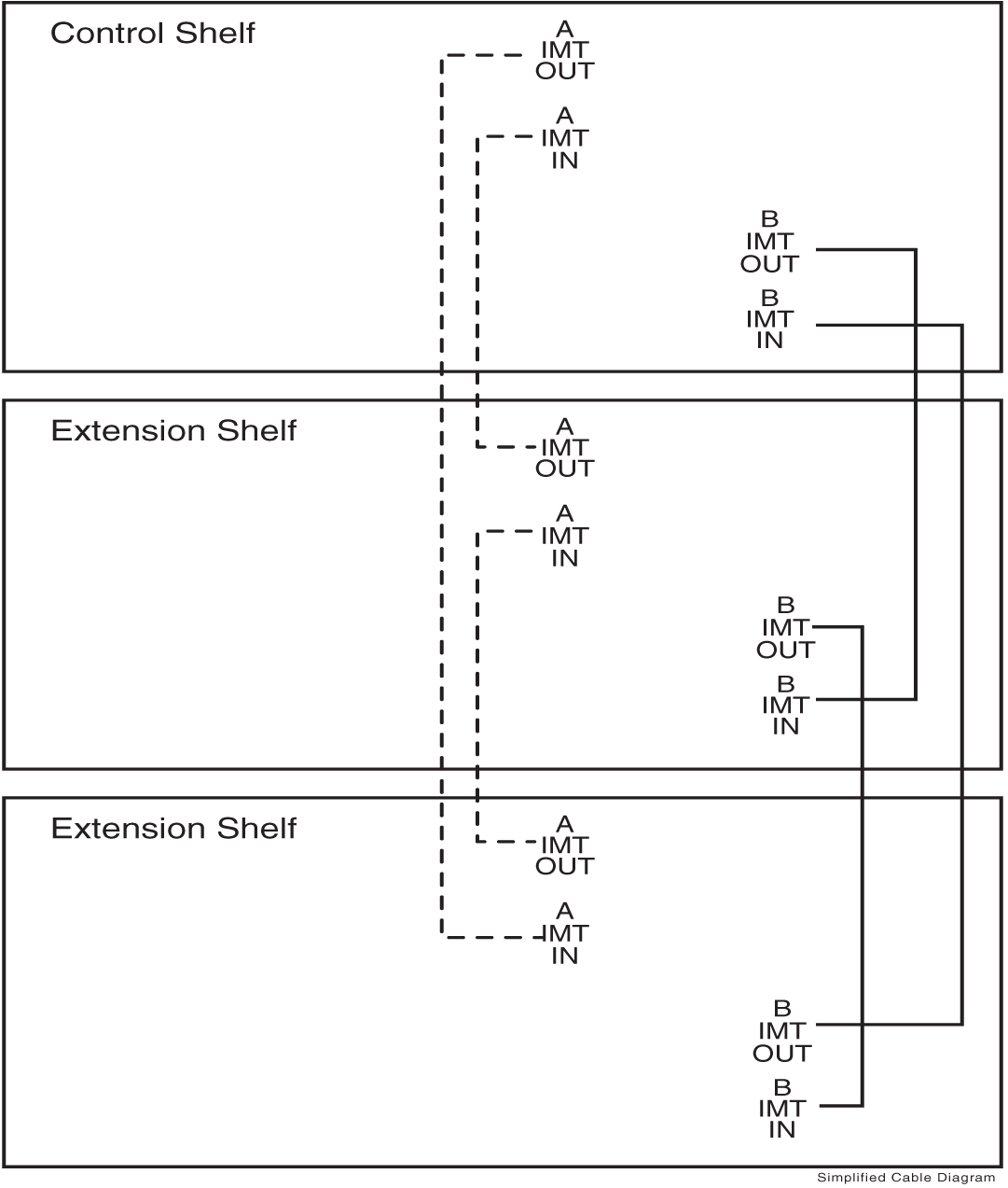 img/t-install-imt-cables-im-fig1.jpg