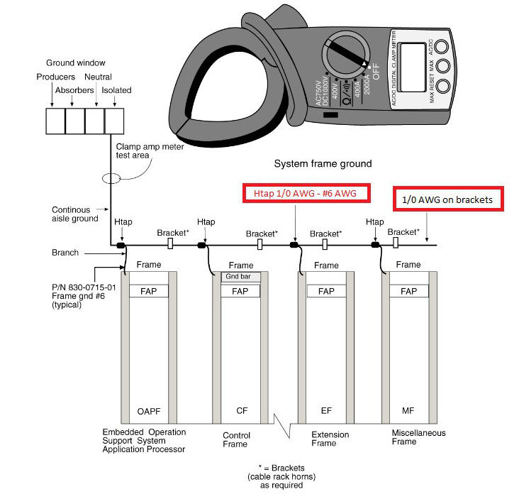 img/t-system-frame-grounding.jpg