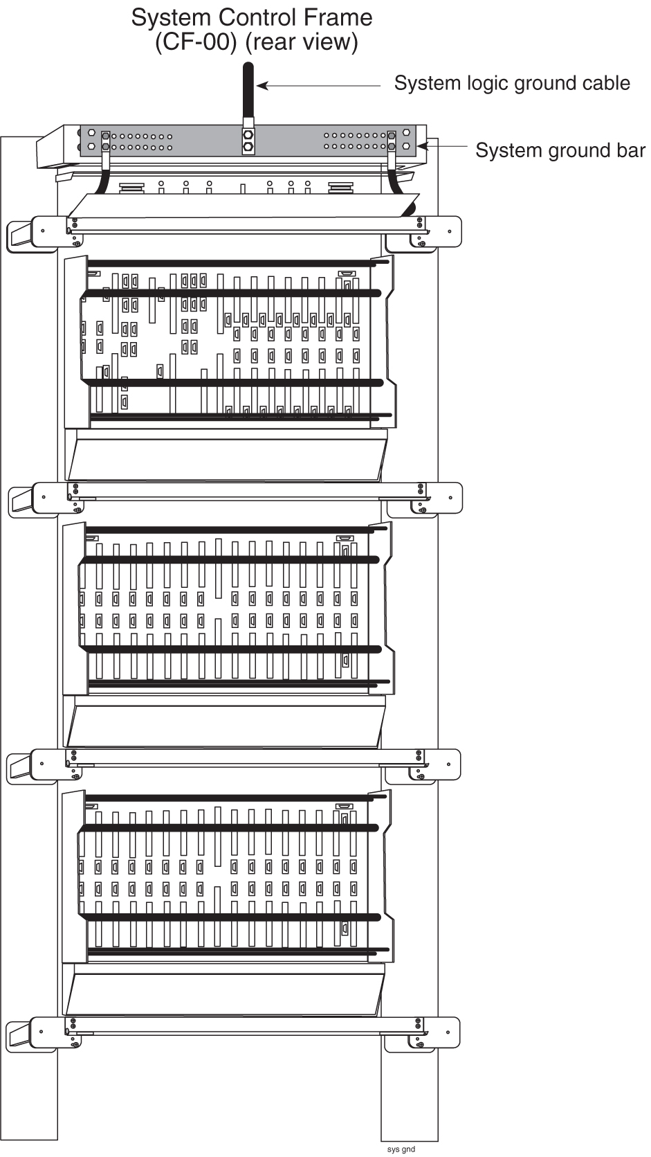 img/t_logic_ground_connections_to_the_system_ground_bar_im-fig1.jpg