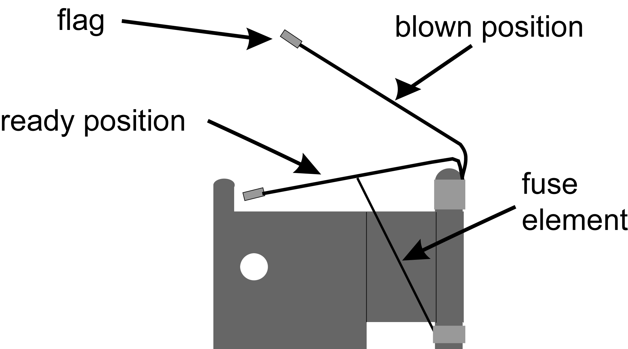 img/t_verification_of_fuse_alarm_function_im-fig1.jpg