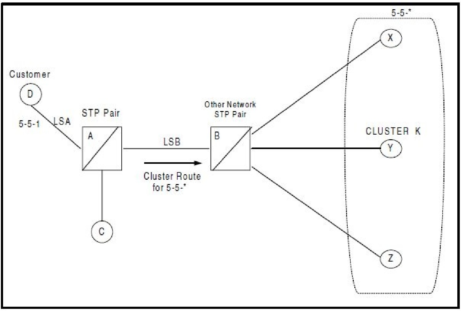 img/c_nested_cluster_routing_release_26_0_prf-fig1.jpg
