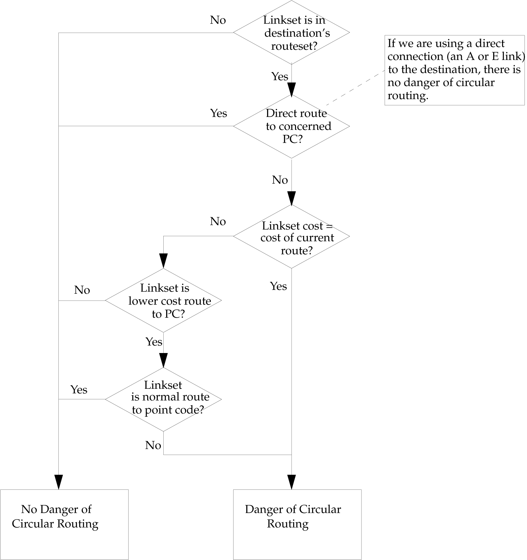 img/c_nested_cluster_routing_release_26_0_prf-fig2.jpg