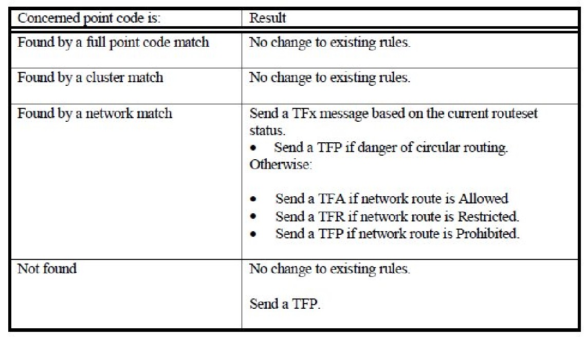 img/c_network_routing_release_26_0_prf-fig4.jpg