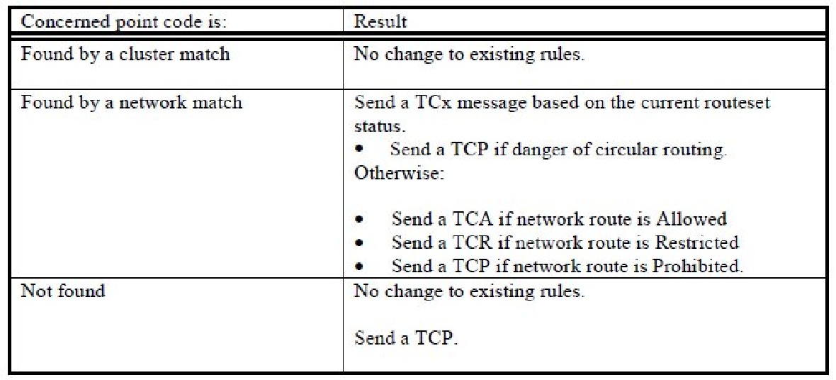 img/c_network_routing_release_26_0_prf-fig5.jpg