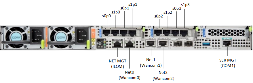 This image displays the rear view of the X8-2, per the image title, This image displays the rear view of the X8-2, per the image title,