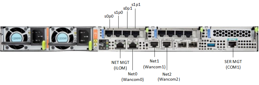 This image displays the rear view of the X8-2, per the image title, This image displays the rear view of the X8-2, per the image title,