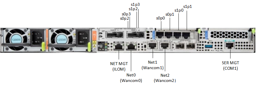 This image displays the rear view of the X8-2, per the image title. This image displays the rear view of the X8-2, per the image title.