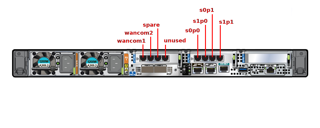 This image displays the rear view of the Oracle Server X9-2, per the image title This image displays the rear view of the Oracle Server X9-2, per the image title