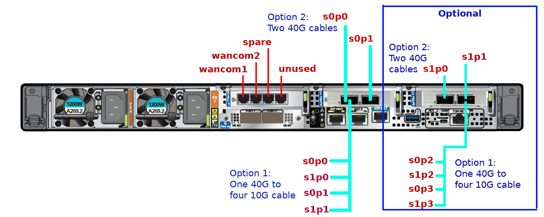This image displays the rear view of th Oracle Server X9-2, per the image title. This image displays the rear view of th Oracle Server X9-2, per the image title.