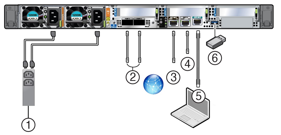 Figure showing the back connectors and ports of Oracle Server X9-2 Figure showing the back connectors and ports of Oracle Server X9-2