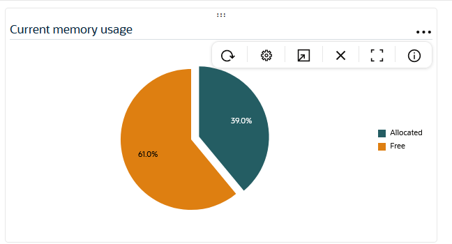 This screen capture shows the tool bar that displays when you hover over the three ellipses in the upper right corner of the Widget.