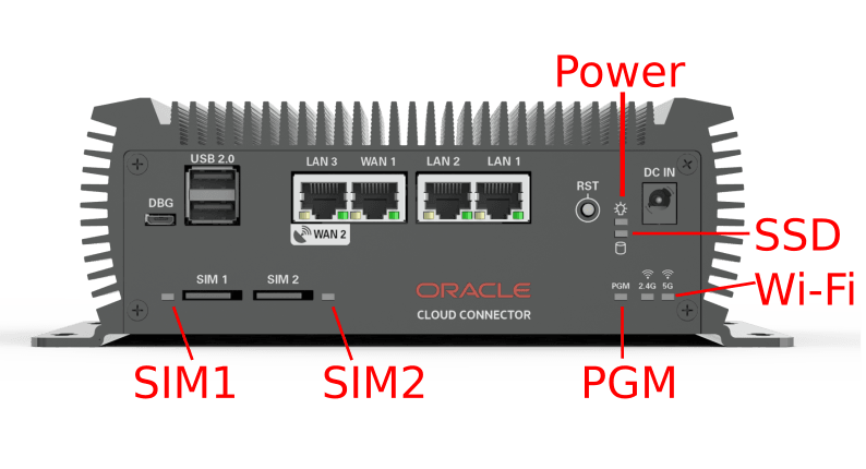This image shows the location of the LEDs