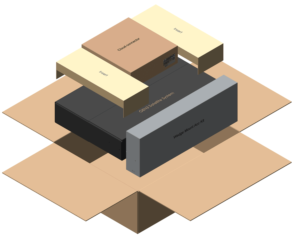 Diagram of Starlink and Cloud Connector package