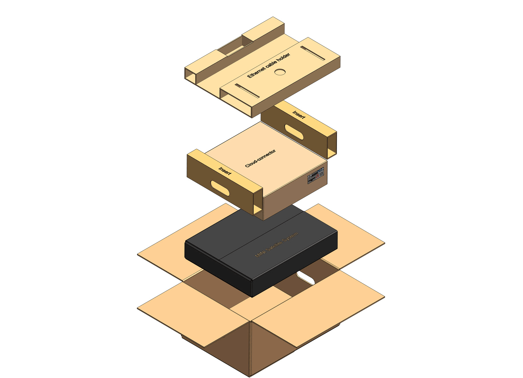 Diagram of Starlink Mini and Cloud Connector package